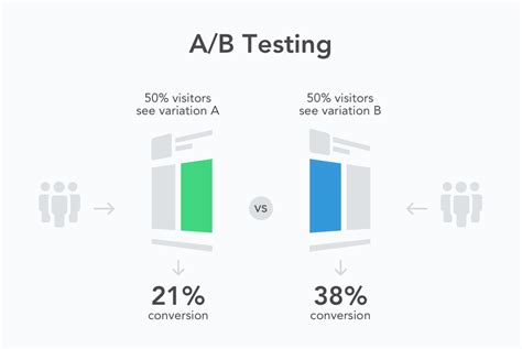 a b testing impact|A/B Testing: A Complete Guide to Statistical Testing.